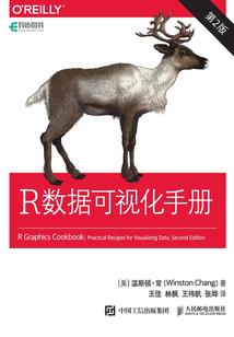宿舍备战cpa